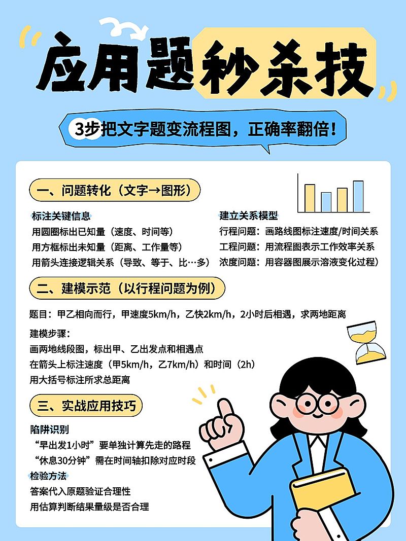教育培训初中数学应用题解题技巧分享小红书配图