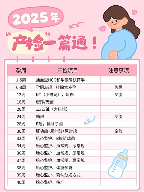 孕产母婴孕期干货产检时间表可爱表格小红书配图