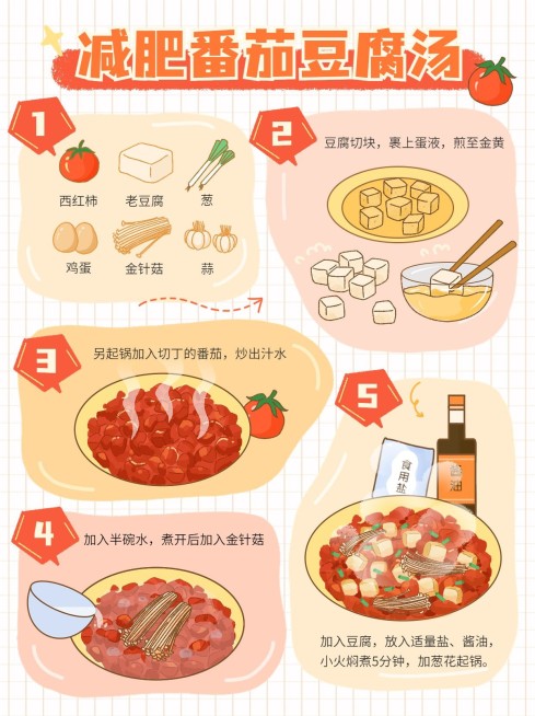 餐饮美食菜谱手绘插画小红书配图预览效果