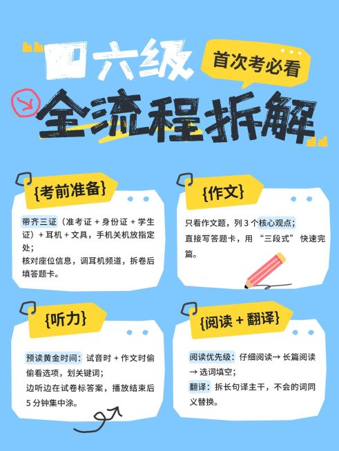 教育培训学历教育四六级备考技巧小红书配图预览效果