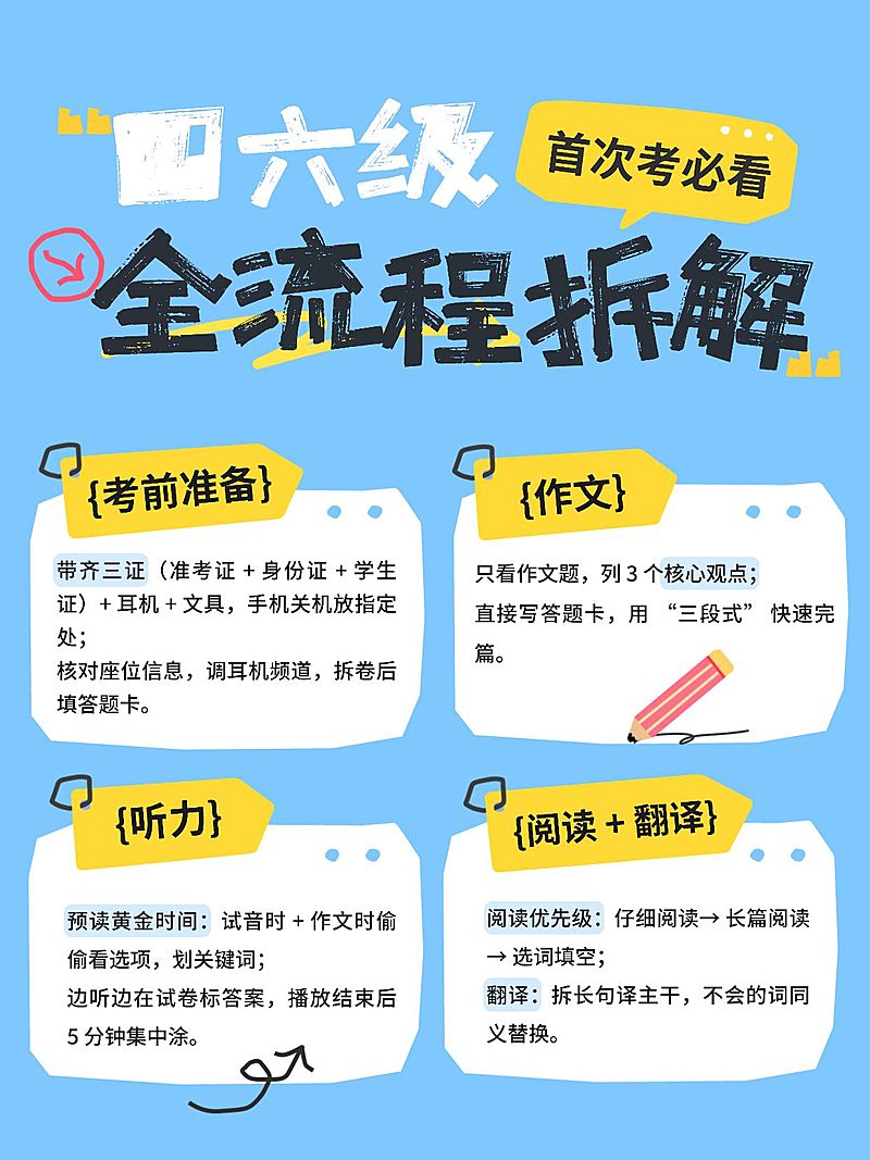 教育培训学历教育四六级备考技巧小红书配图