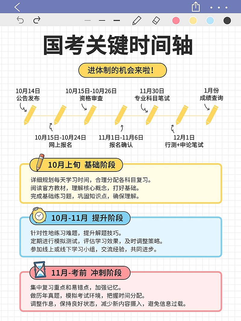 教育国考时间轴攻略指南小红书配图