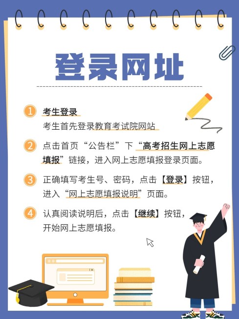 高考志愿填报科普攻略小红书配图预览效果