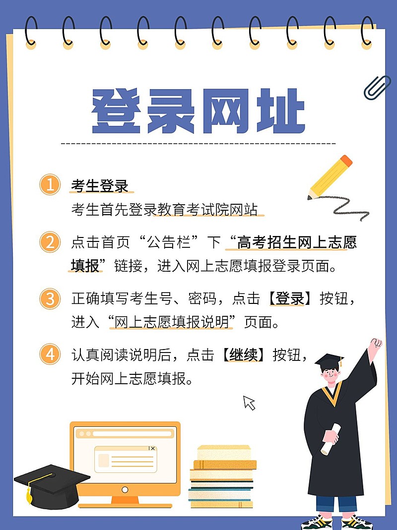 高考志愿填报科普攻略小红书配图