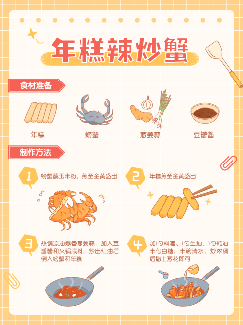 餐饮手绘插画美食教程小红书配图预览效果