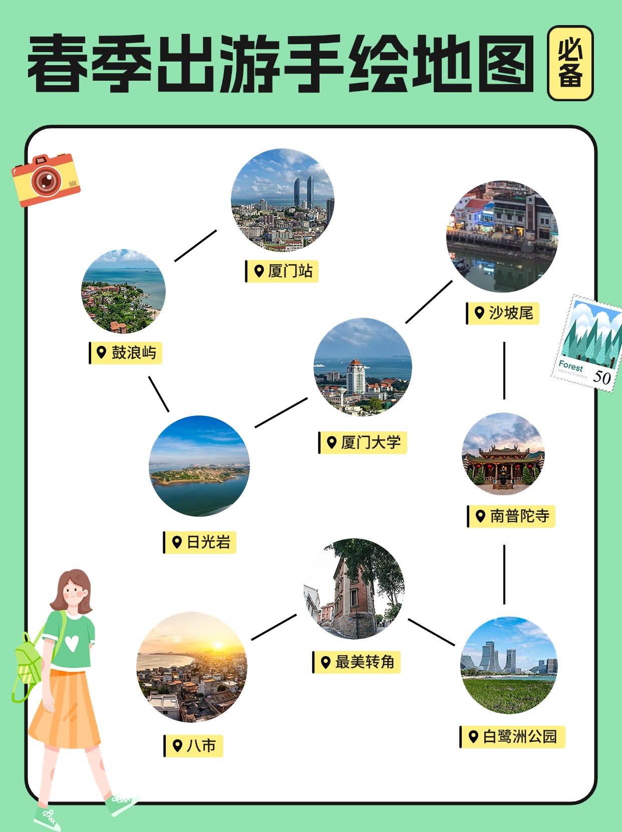 春季出游手绘地图路线攻略小红书配图