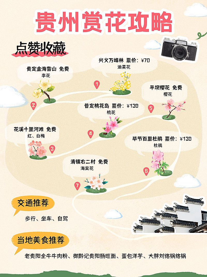 旅游攻略指南小红书配图