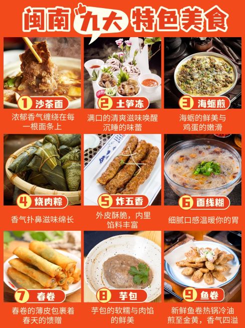旅游攻略地方特色美食推荐图框排版小红书封面预览效果