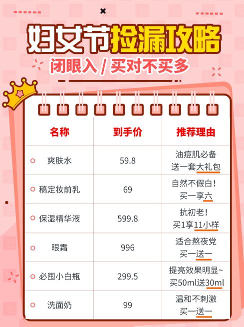简约创意三八妇女节护肤用品捡漏购物攻略小红书封面配图预览效果