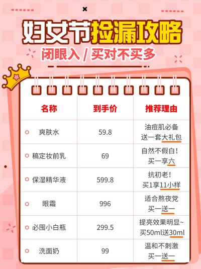 简约创意三八妇女节护肤用品捡漏购物攻略小红书封面配图