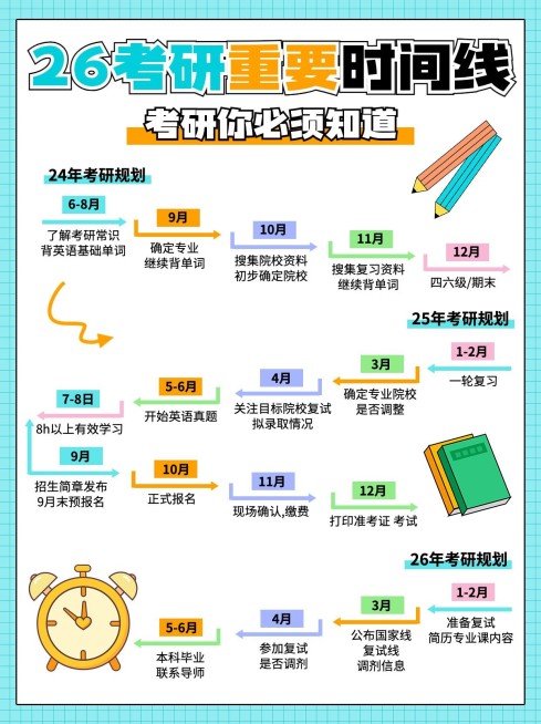教育手帐风时间轴考研攻略小红书配图预览效果