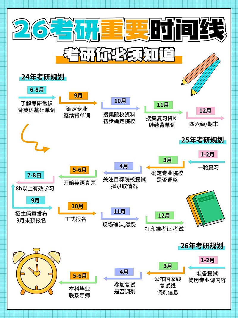 教育手帐风时间轴考研攻略小红书配图