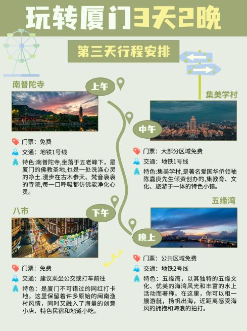 旅游攻略路线轴行程安排小红书配图预览效果