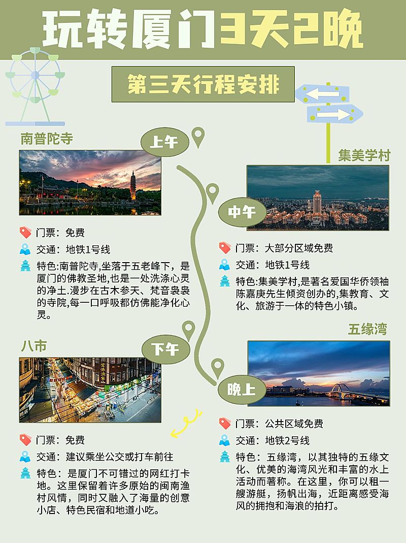 旅游攻略路线轴行程安排小红书配图