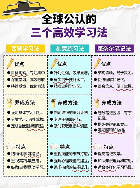 教育科普攻略学习攻略指南分格区域小红书配图aigc