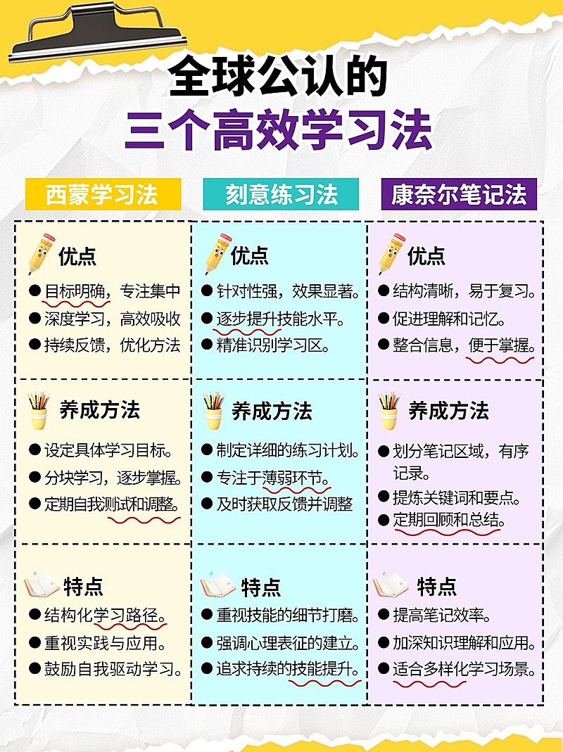 教育科普攻略学习攻略指南分格区域小红书配图aigc