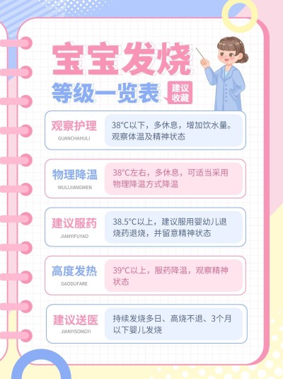 母婴亲子宝宝发烧知识科普小红书套装