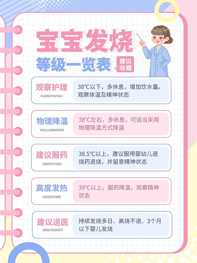 母婴亲子宝宝发烧知识科普小红书套装