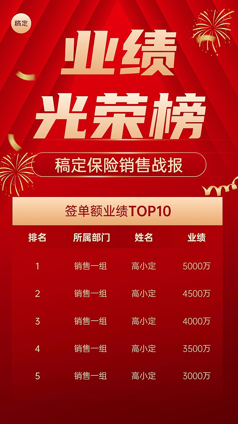 金融保险销售业绩喜报排行榜手机海报套装