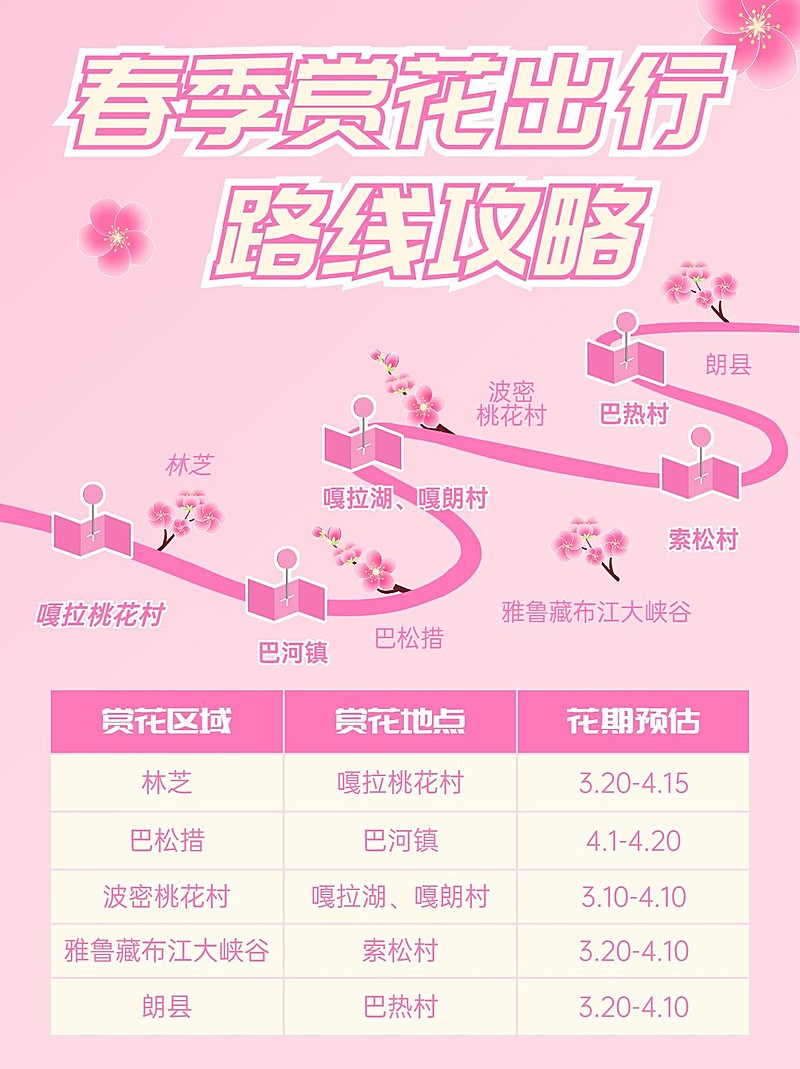 春季赏花旅游攻略路线图小红书配图