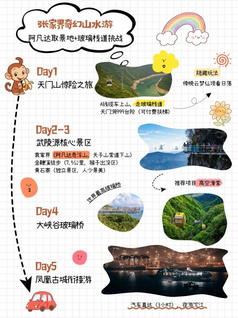 旅游攻略手帐风小红书配图aigc预览效果