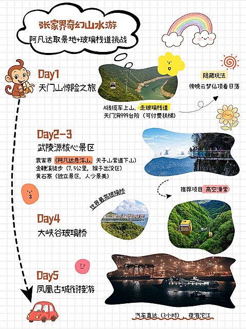 旅游攻略手帐风小红书配图aigc