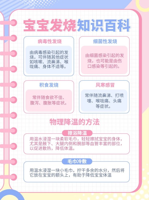 母婴亲子宝宝发烧知识科普小红书套装预览效果