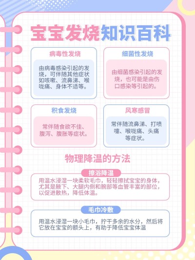 母婴亲子宝宝发烧知识科普小红书套装