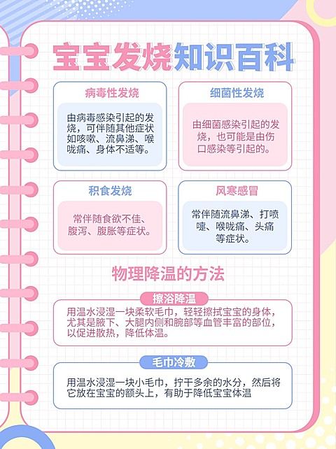 母婴亲子宝宝发烧知识科普小红书套装