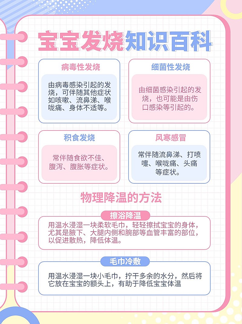 母婴亲子宝宝发烧知识科普小红书套装