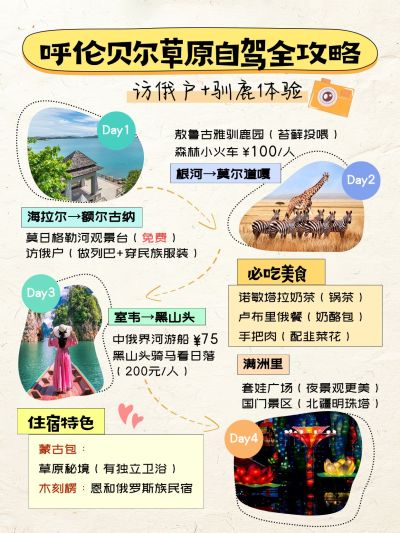 旅游攻略手帐风小红书配图