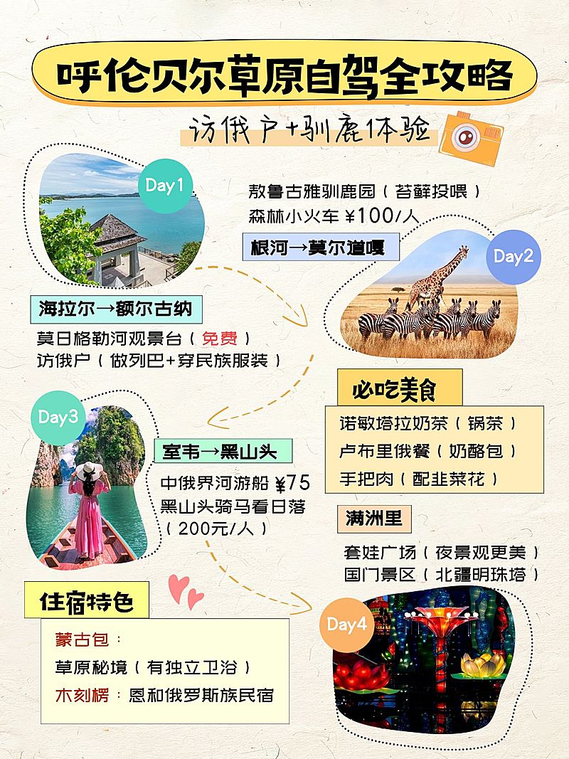 旅游攻略手帐风小红书配图