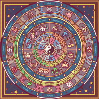 抽奖轮盘,猴子,天秤座,阴阳符,水瓶座,蛇,狗,双鱼座,算命