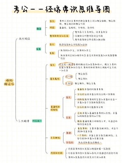 教育考公知识科普思维导图小红书配图