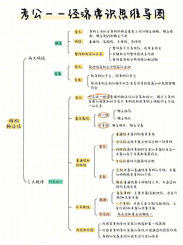 教育考公知识科普思维导图小红书配图