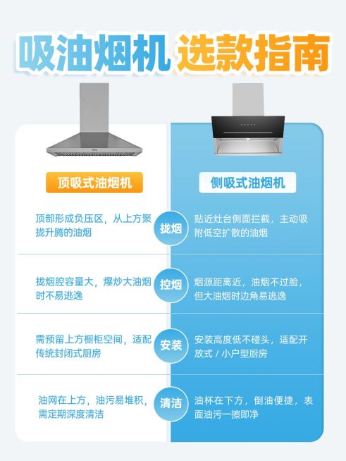 家居电器产品吸油烟机对比拼图小红书配图预览效果