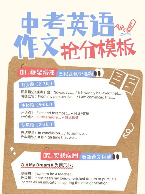 教育培训K12教育初中英语知识干货小红书配图预览效果