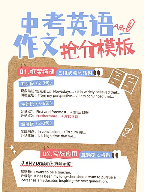 教育培训K12教育初中英语知识干货小红书配图