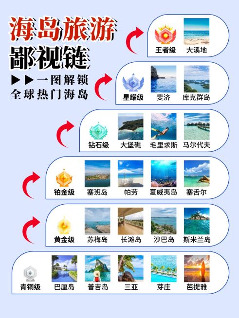 旅游攻略避坑指南小红书封面预览效果