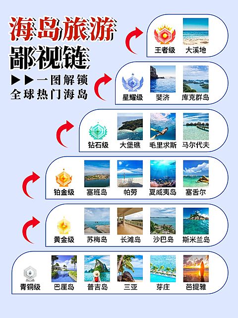 旅游攻略避坑指南小红书封面