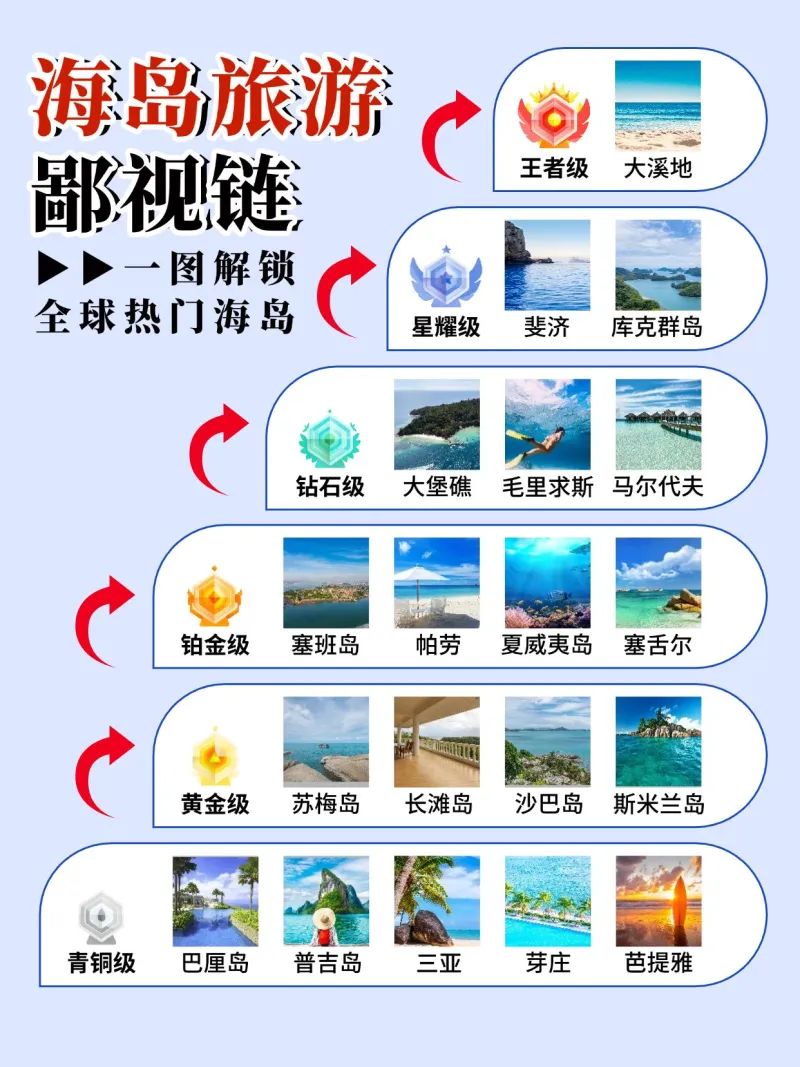 旅游攻略韦恩图小红书封面_图片模板素材-稿定设计