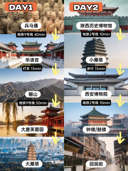 旅游出行西安行程推荐旅游攻略拼图小红书封面预览效果