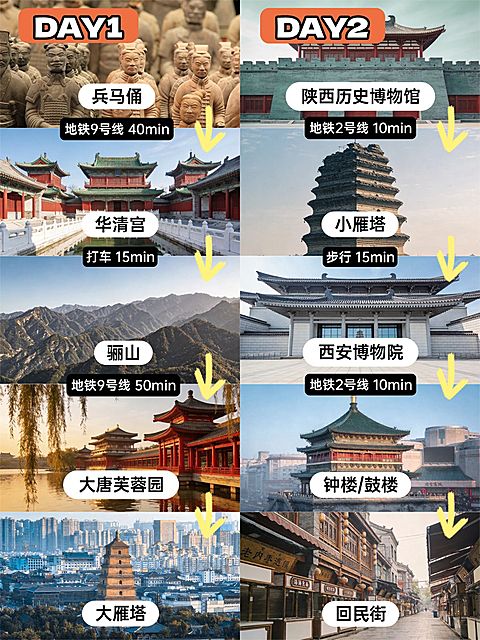 旅游出行西安行程推荐旅游攻略拼图小红书封面