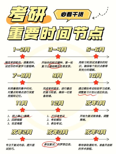 教育考研时间轴攻略指南小红书配图预览效果