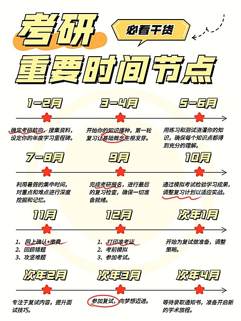 教育考研时间轴攻略指南小红书配图