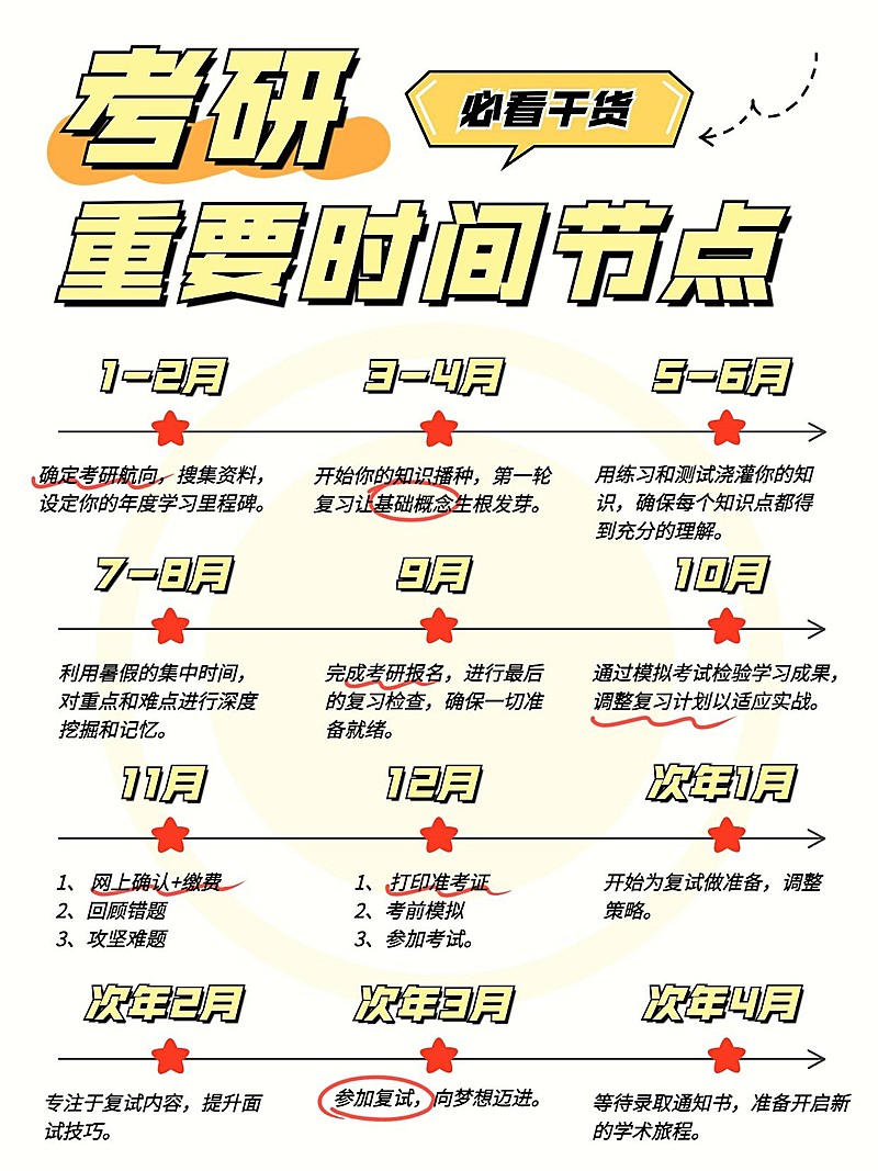 教育考研时间轴攻略指南小红书配图
