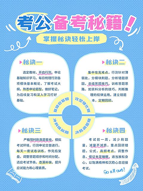 教育培训职业教育考公备考攻略小红书配图