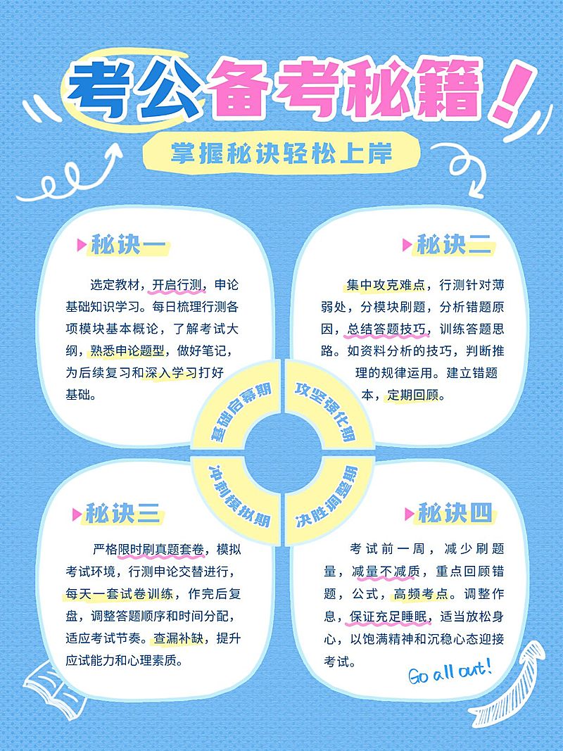 教育培训职业教育考公备考攻略小红书配图