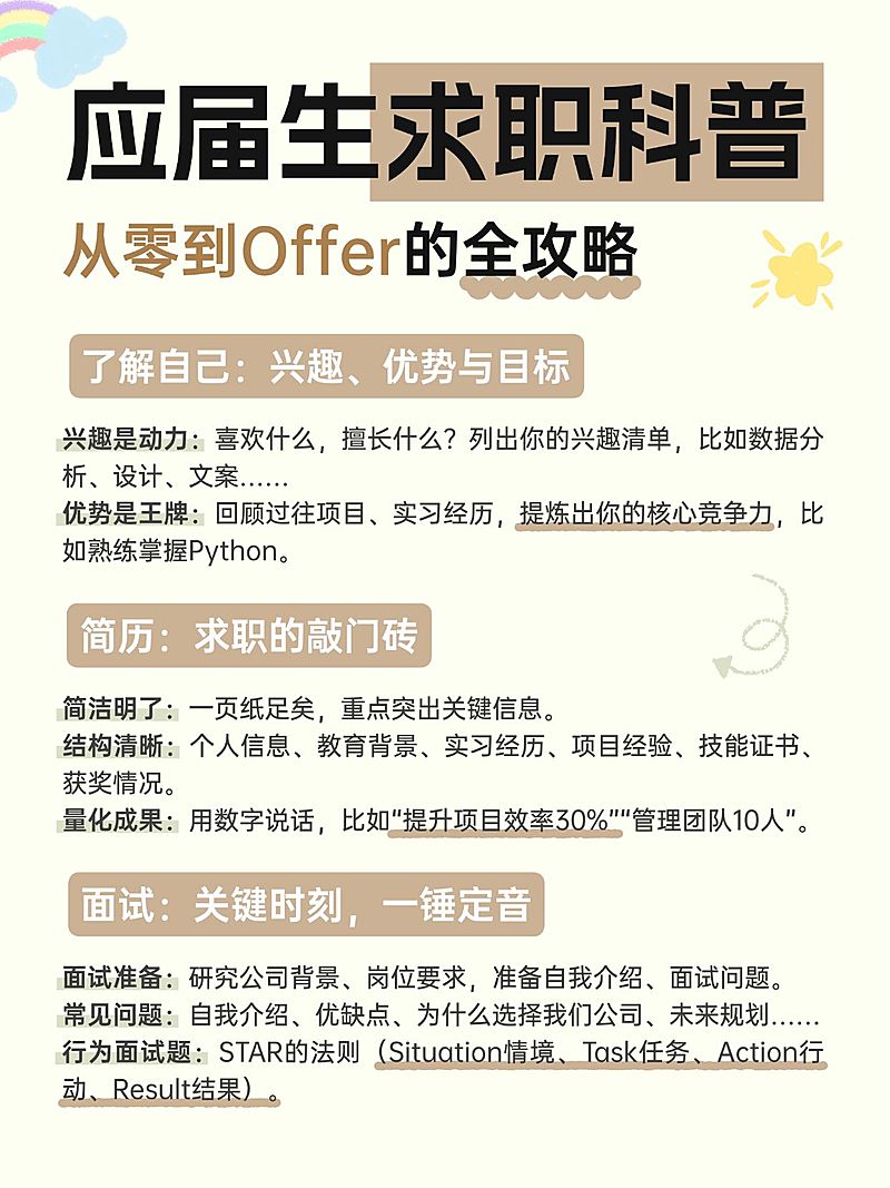 应届生求职科普攻略小红书配图