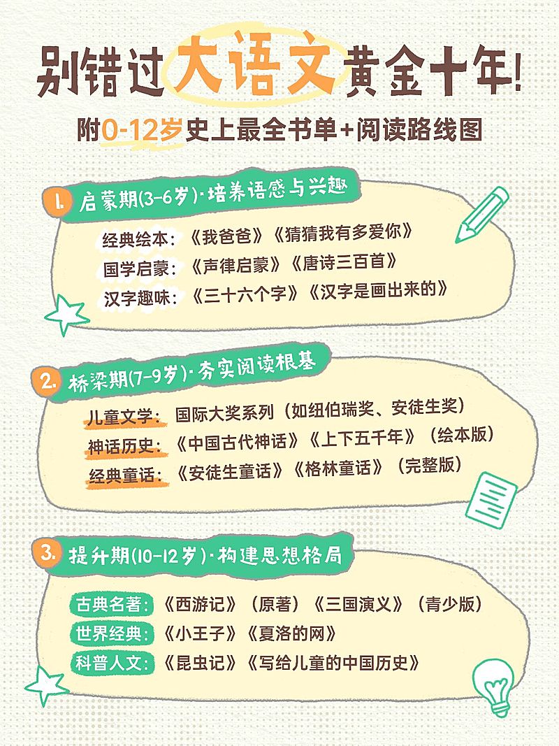 教育培训K12教育大语文知识干货小红书配图